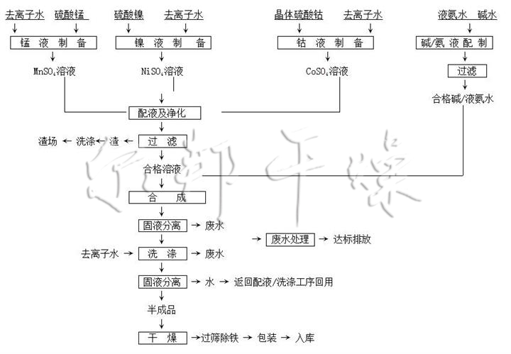 化工反应釜 树脂反应釜